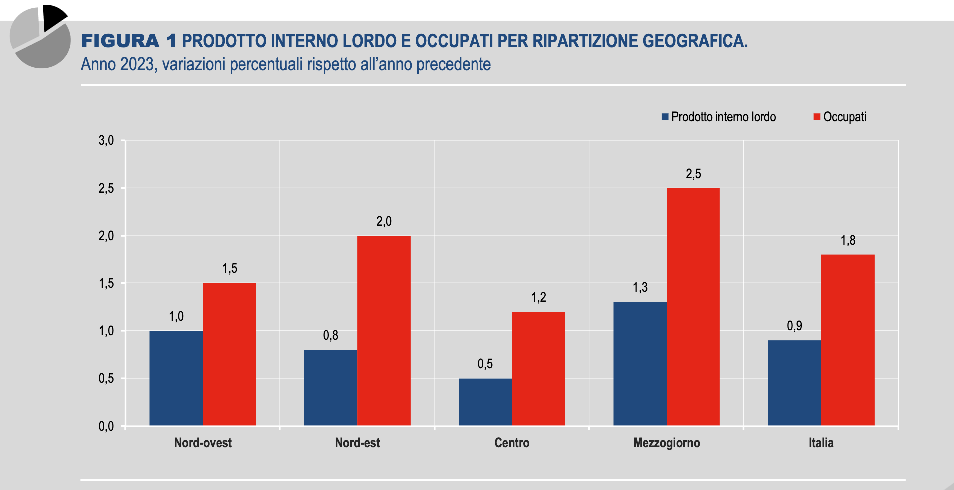 superbonus 110 economia