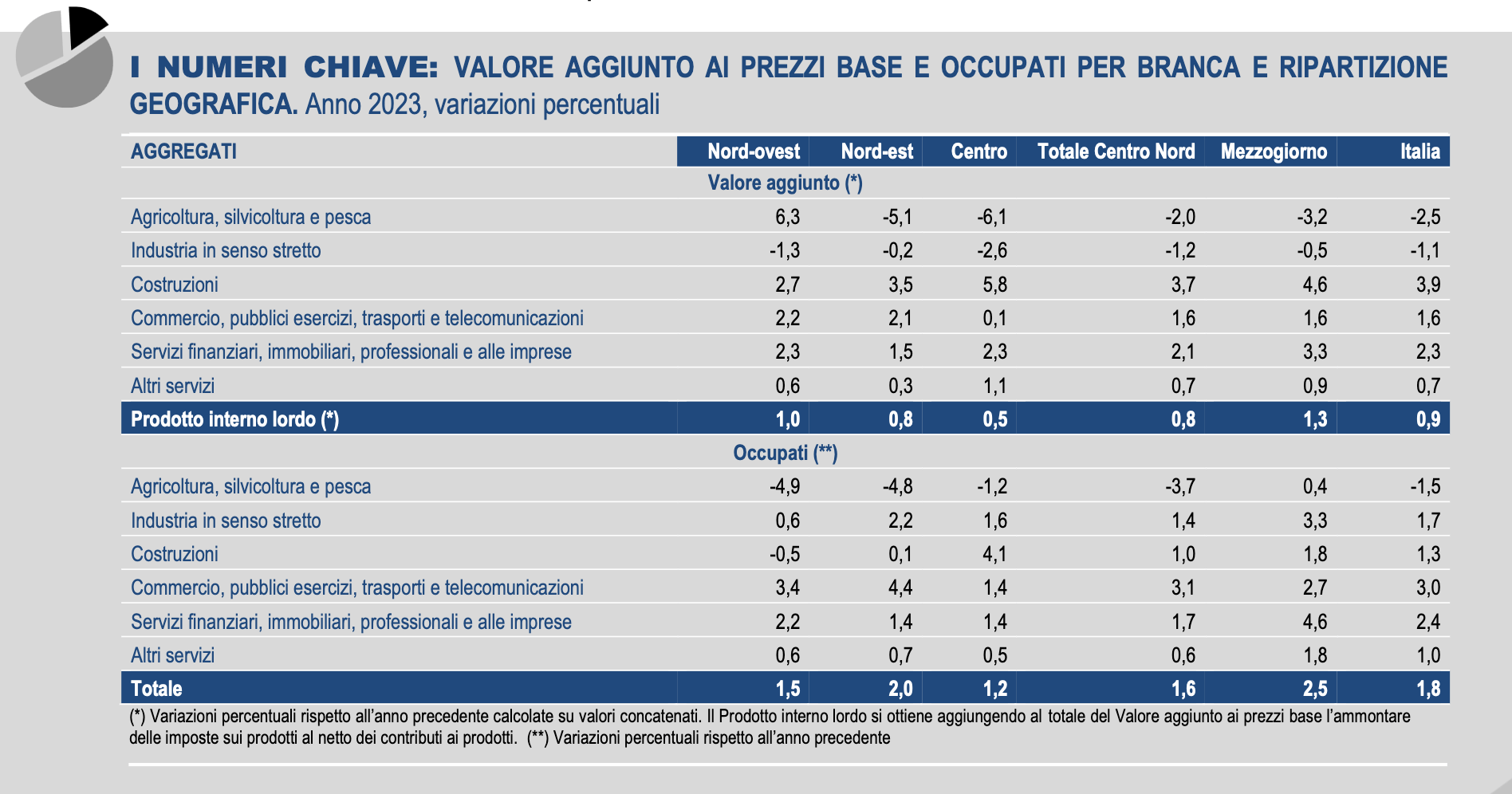 superbonus 110 economia