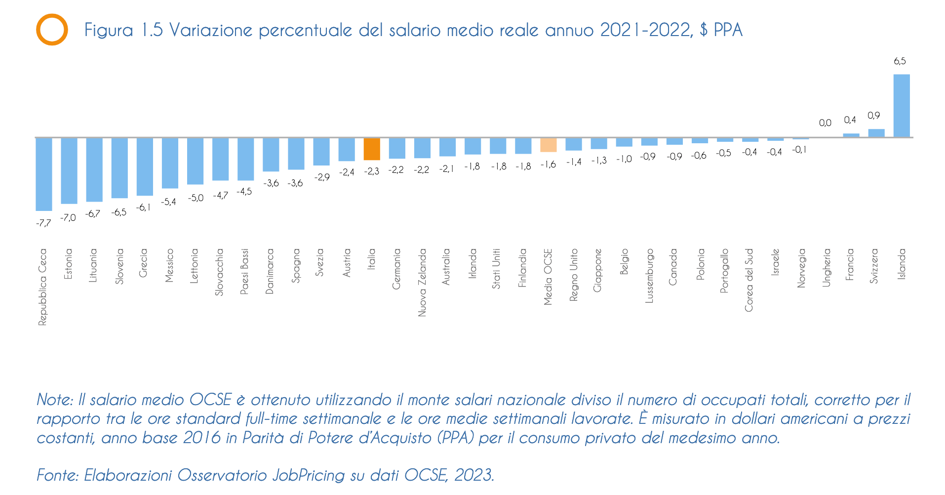 stipendi italiani