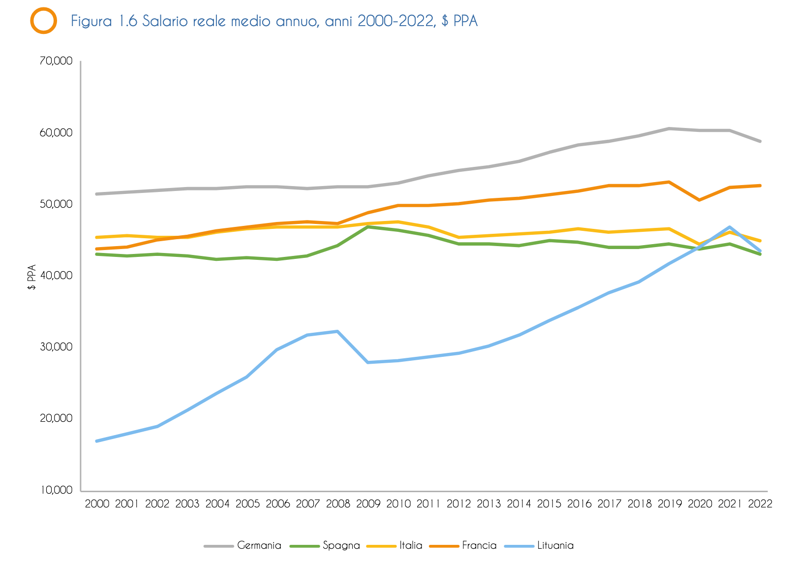 stipendi italiani