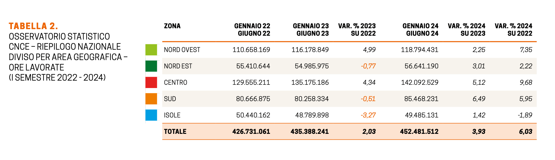 costruzioni occupazione salario PNRR